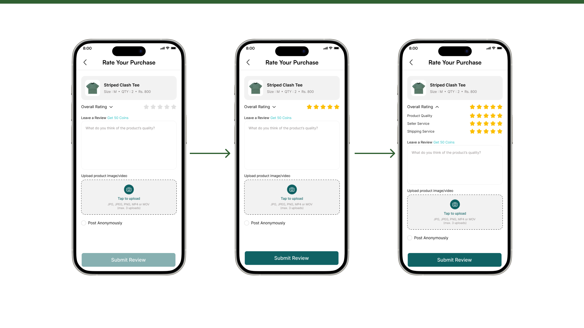 Three states of the review form: empty with an inactive submit button, an overall rating given and the submit button now active, and the overall rating expanded into product quality, seller service and shipping service.