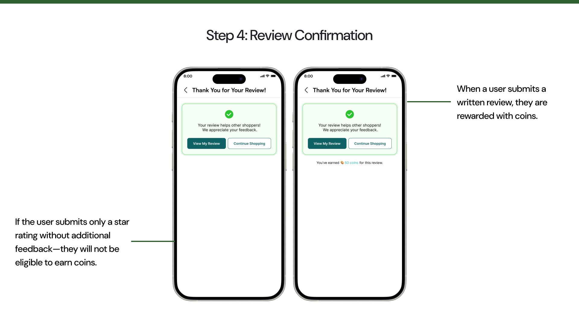 Step four: two confirmation screens side by side: one without a coin reward where only a rating was given, one showing 50 coins earned for a written review.