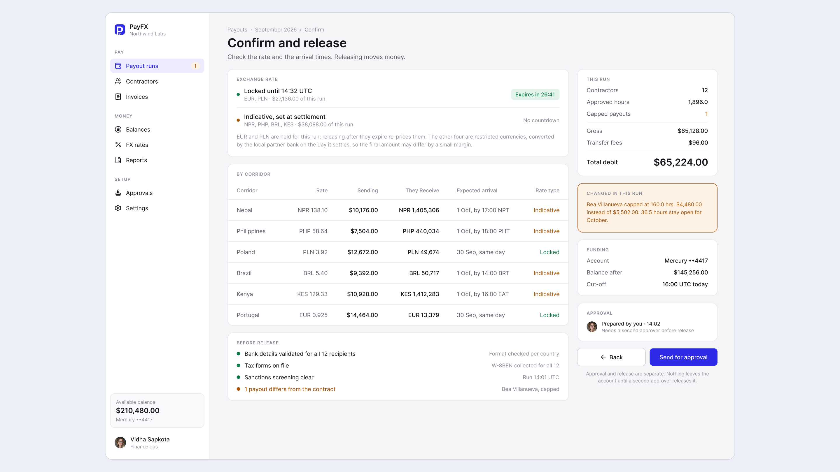 Confirm and release: the locked exchange rate with its expiry, a per-corridor breakdown of what is sent and what is received, and the checks that must pass before release.