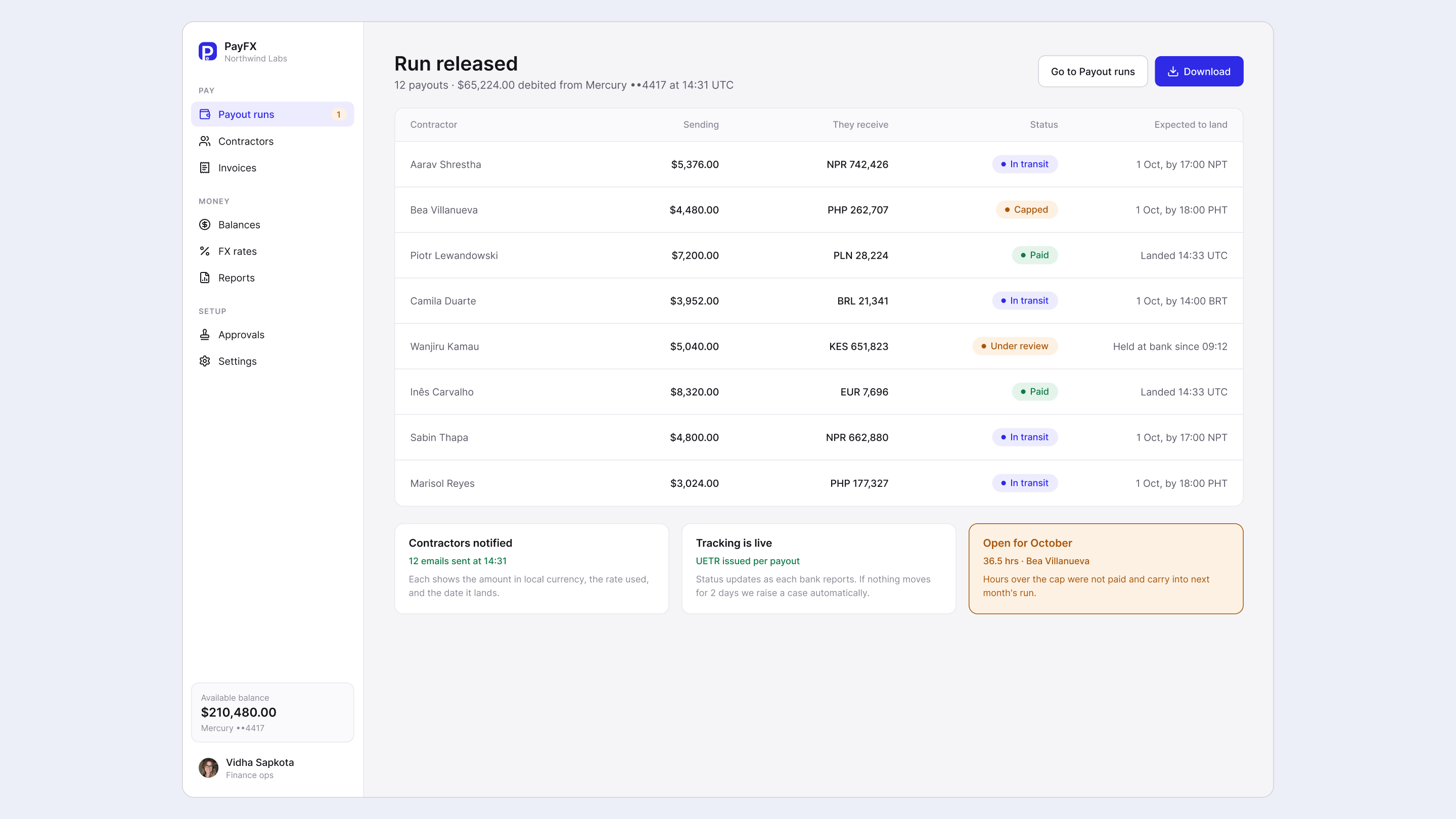 Run released: twelve payouts carrying the statuses the payment rail reports, including in transit, under review, paid and capped.